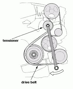This diagram can help you diagnose and replace a worn or loose belt on your Honda CR-V. . 2007 honda cr v belt diagram